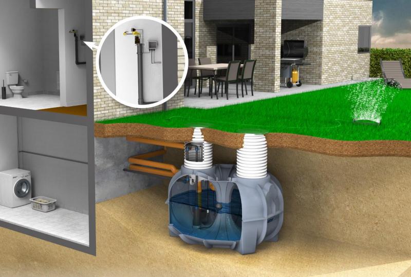 Watercare komplet regnvandsanlæg til hus 2500L Watercare komplet regnvandsanlæg til hus 2500L