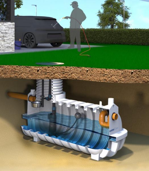 Watercare komplet regnvandsanl&aelig;g til have 4300L