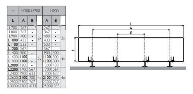 Stelrad fod til f&aelig;rdig gulv T22-44 2 stk.