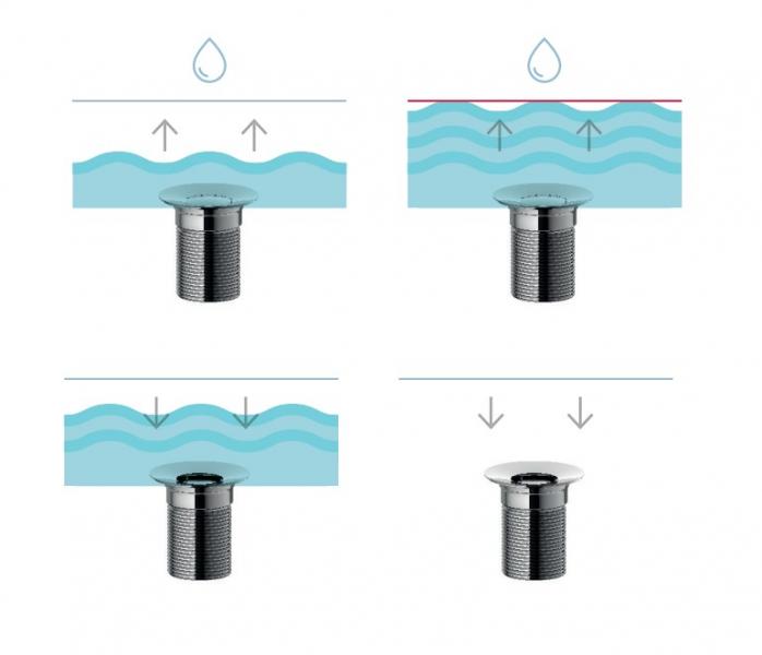 Flo bundventil til vaske uden overløb - Hvid mat Flo bundventil til vaske uden overløb - Hvid mat