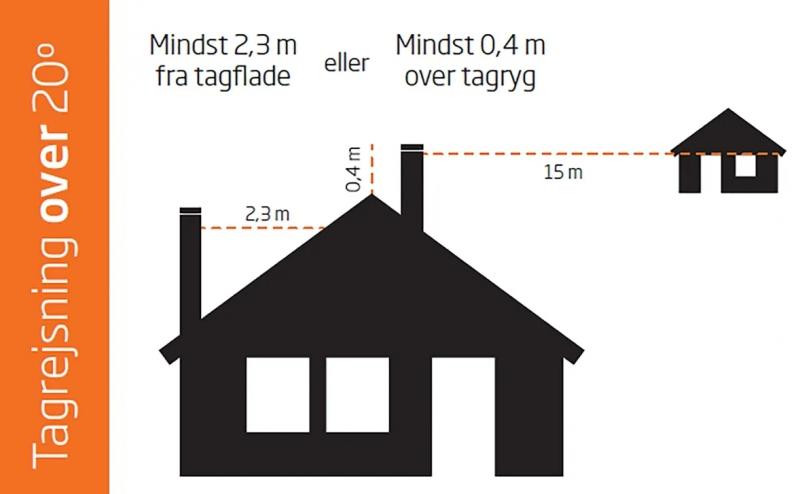 Termatech St&aring;lskorsten &oslash;80 pakke 1
