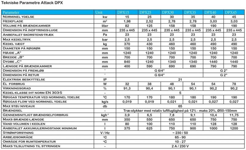Attack Br&aelig;ndekedel DPX Standard 40kw